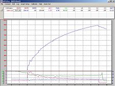 Data Logger Channel View Toggle