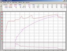 One Click Graph Functions