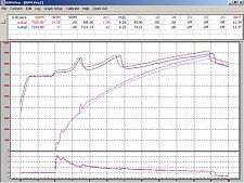 Data Logger Graph Overlay