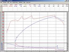 Data Logger Time Slip Note Feature