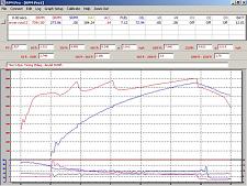 Data Logger Notes for Run