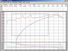 Data Logger Zoom Function - In