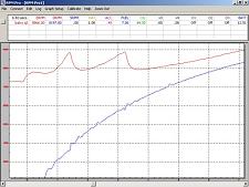 Data Logger Zoom Function - Out